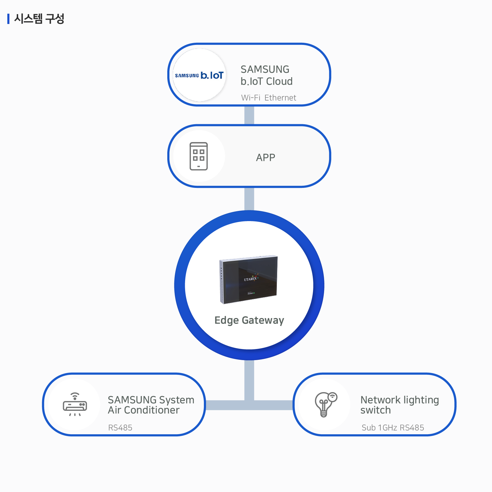 AIoT Gateway 이미지 2