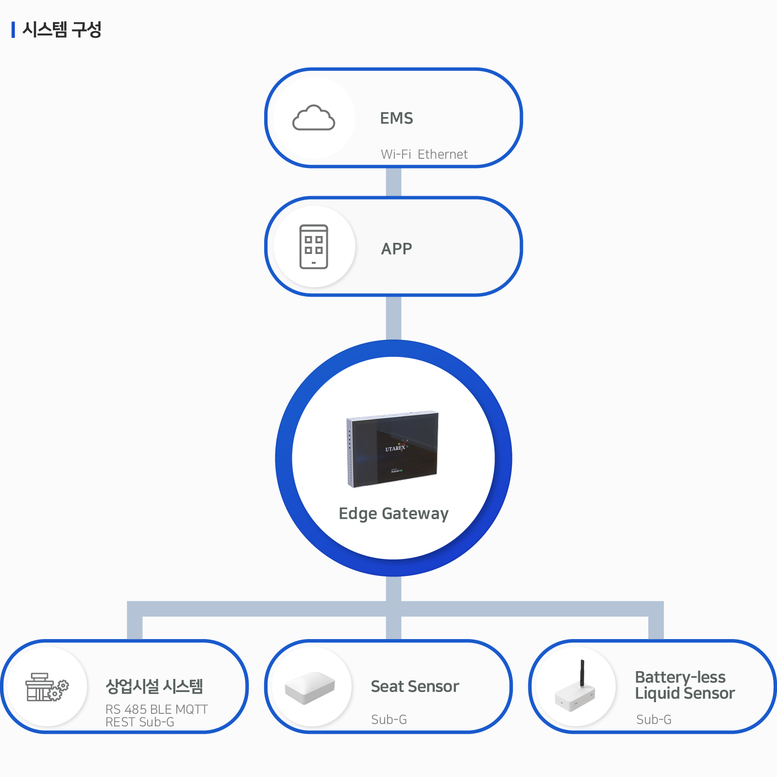 EIoT Gateway 이미지 2