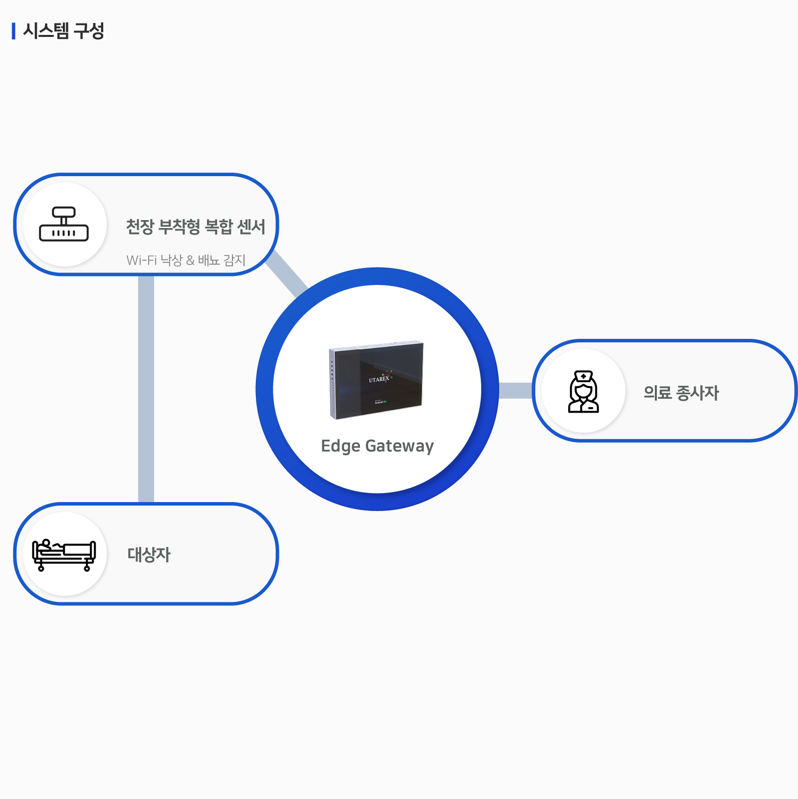 낙상감지 시스템 이미지 2