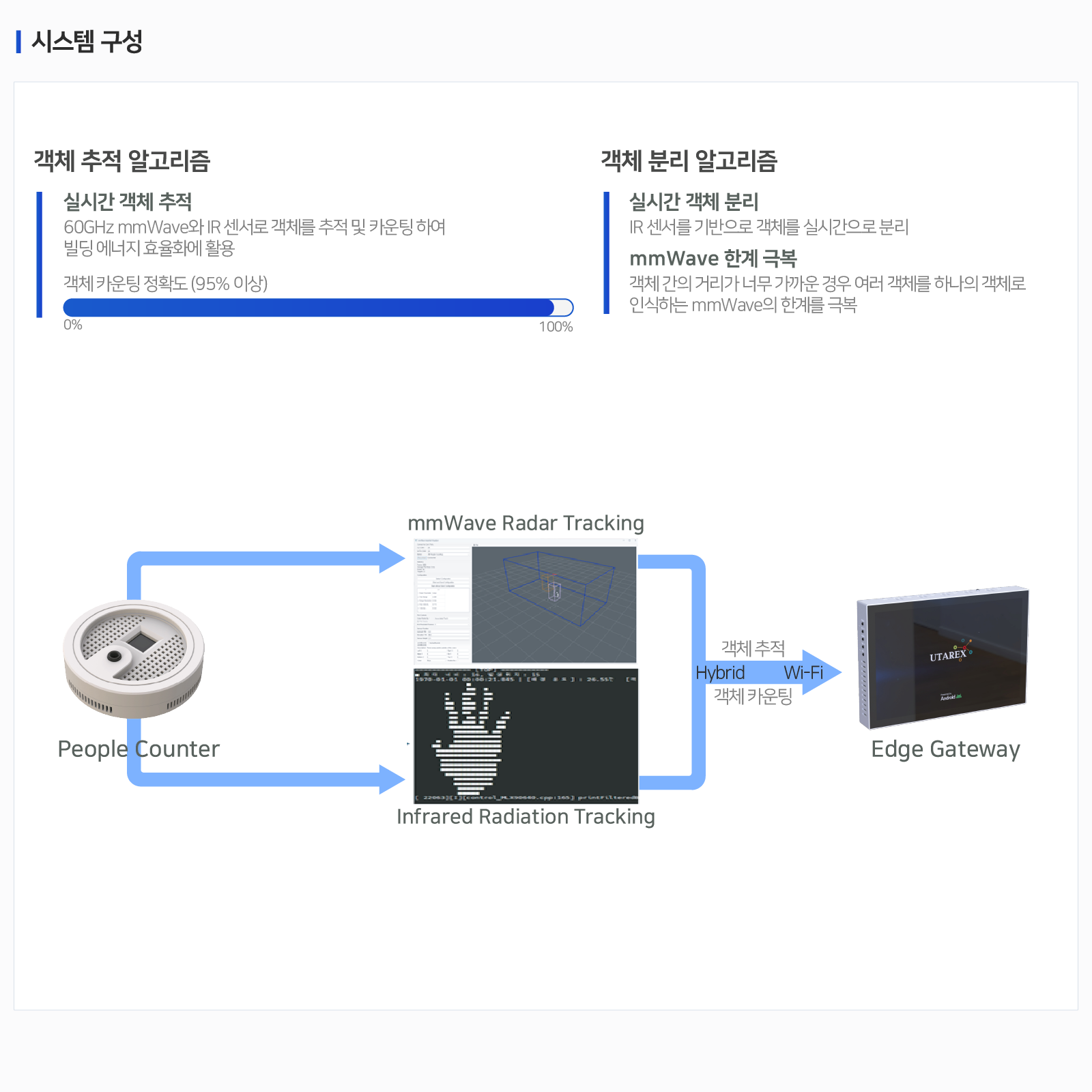 피플카운터 이미지 2