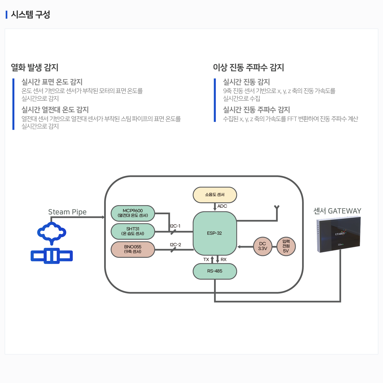 Water Hammer Sensor 이미지 2